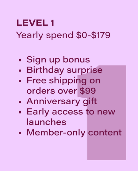 List of benefits for Level 1 membership on a pink background